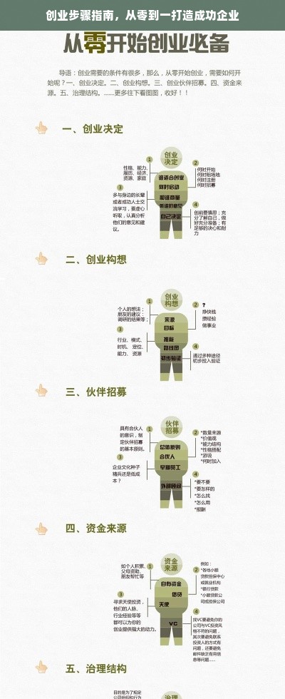 创业步骤指南，从零到一打造成功企业