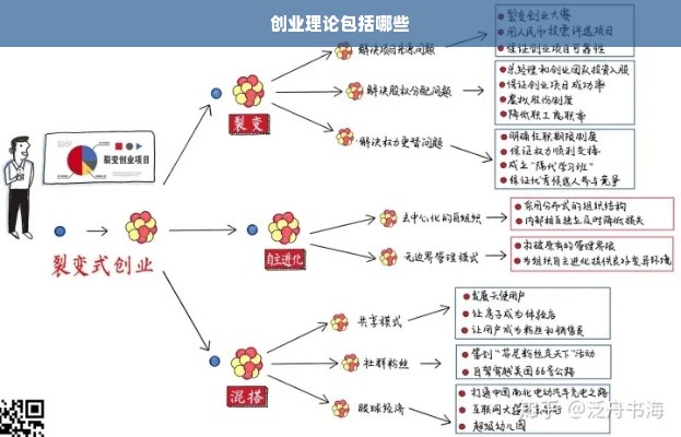 创业理论包括哪些