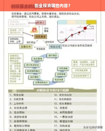 创业投资哪些内容？