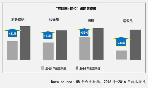 蓝领创业有哪些