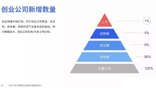 创业要做哪些工作？打造成功企业的关键要素