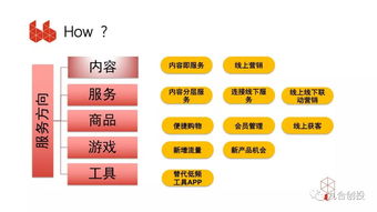 创业需要哪些流程