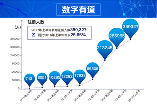 创业投资哪些渠道