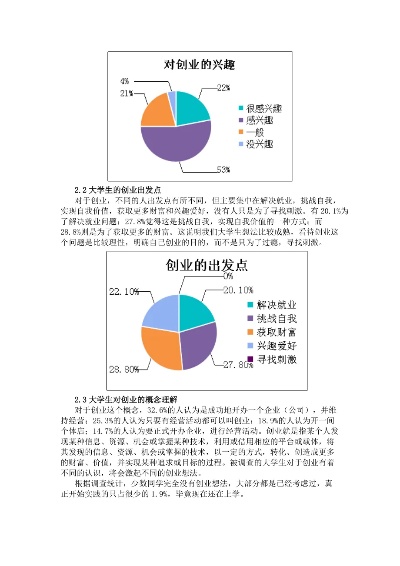 创业需要哪些调研