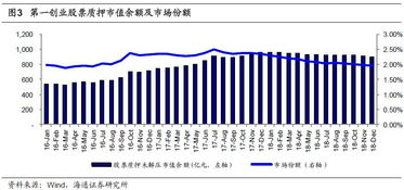 创业对应哪些法律