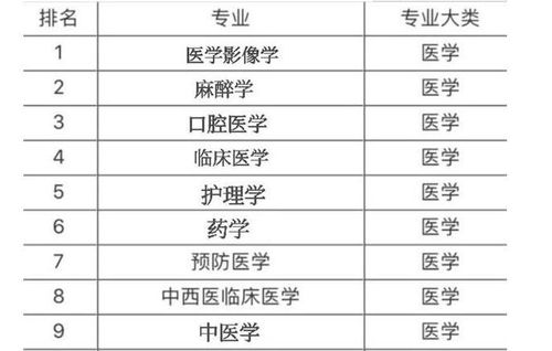 为什么国外医学专业好就业 国外医学比中国好吗