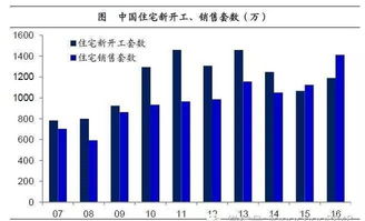 哪些行为接近创业