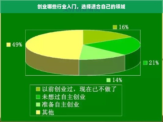 创业哪些行业入门，选择适合自己的领域