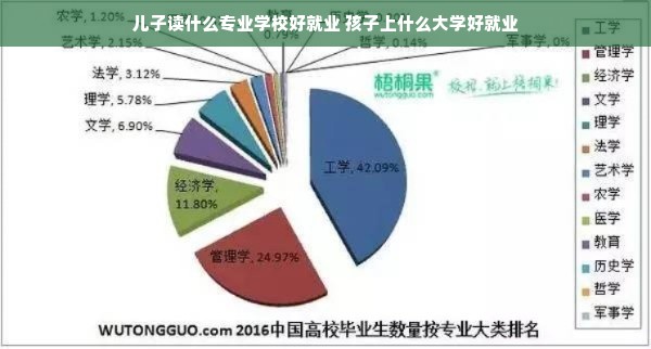 儿子读什么专业学校好就业 孩子上什么大学好就业