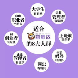 零成本创业，实现梦想的途径