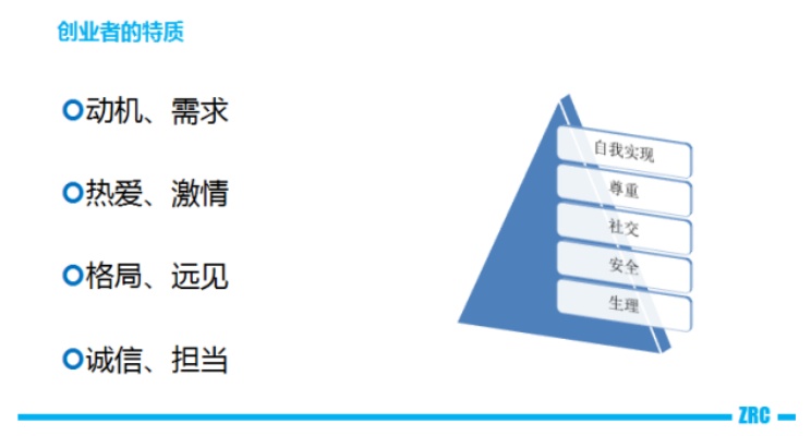 创业者特质解析