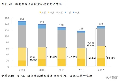 海南创业机会分析