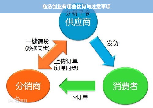 商场创业有哪些优势与注意事项