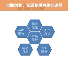 自助创业，实现梦想的绝佳途径