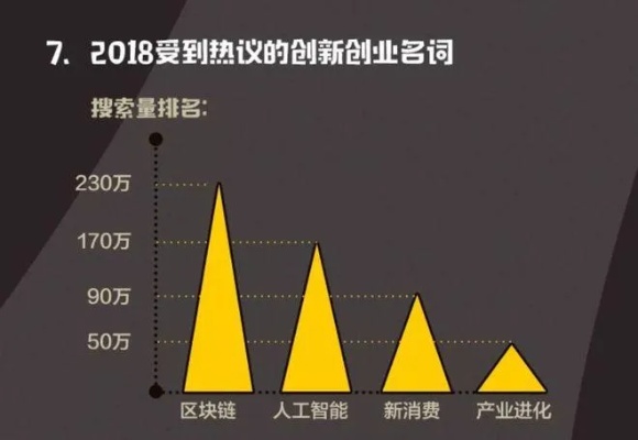 还有哪些创业风口