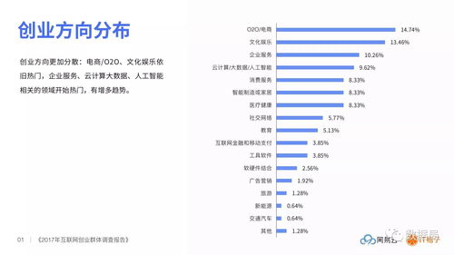 创业要素包含哪些