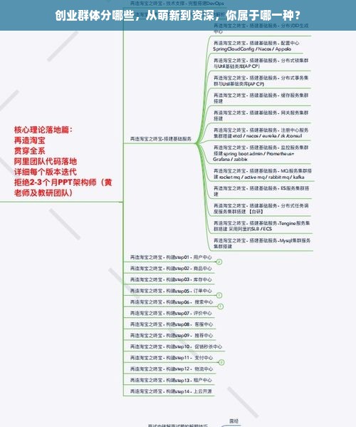 创业群体分哪些，从萌新到资深，你属于哪一种？