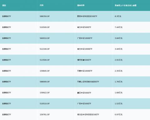 创业ETF，探索与发现