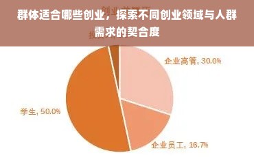 群体适合哪些创业，探索不同创业领域与人群需求的契合度