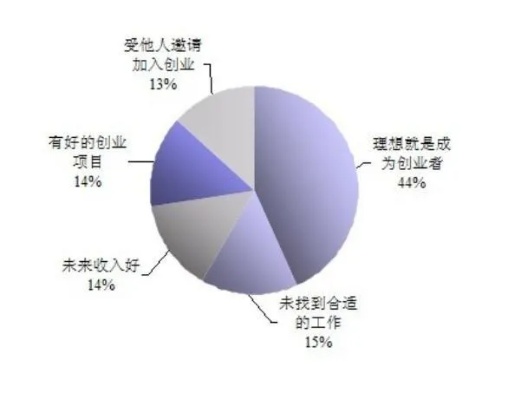 群体适合哪些创业，探索不同创业领域与人群需求的契合度