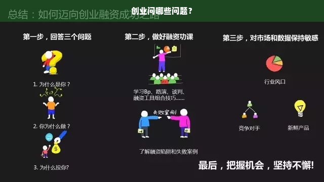 创业问哪些问题？