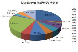 创业数据资源的重要性及其利用