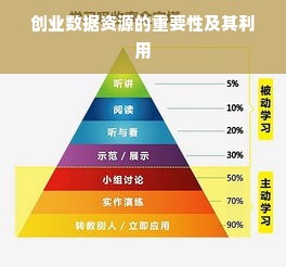 创业数据资源的重要性及其利用