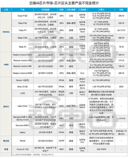 WiFi创业有哪些值得关注的领域？