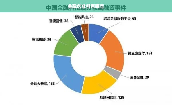 金融创业都有哪些