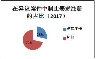 创业需要哪些标签？