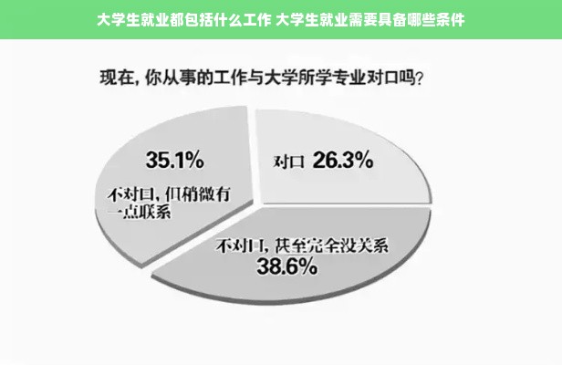 大学生就业都包括什么工作 大学生就业需要具备哪些条件