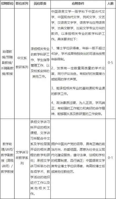 大学老师选什么专业好就业 大学老师一般什么专业