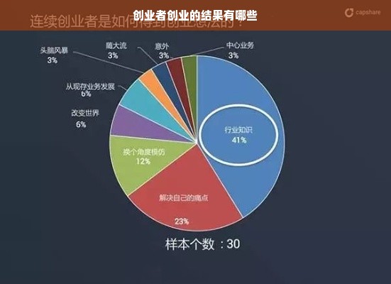 创业者创业的结果有哪些