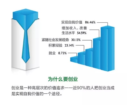 创业者创业的结果有哪些