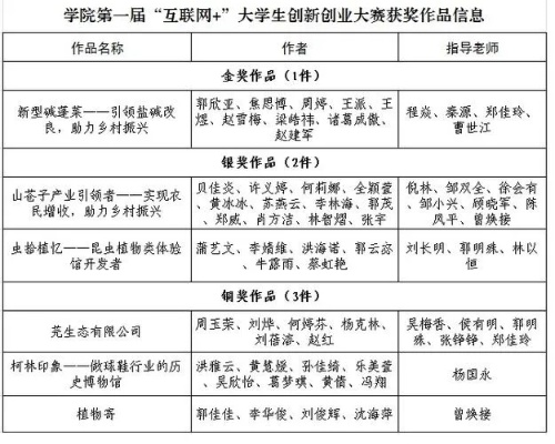 互联网创业竞赛有哪些？