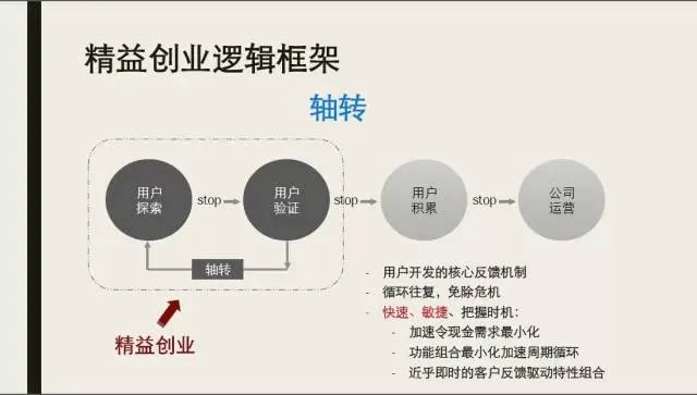 精益创业成果有哪些？