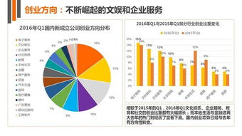 创业金融学创业方向有哪些