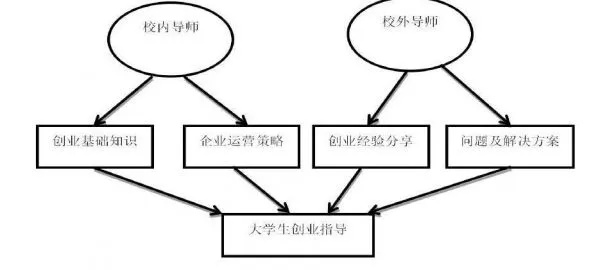 狭义创业和广义创业，定义、区别与优势