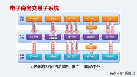 创业方案指导创业项目有哪些