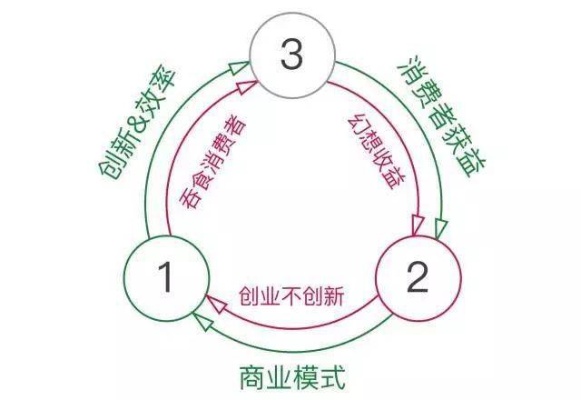 创业之路，从想法到实现的八大活动