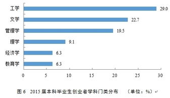 创业模式和创业领域的关系有哪些