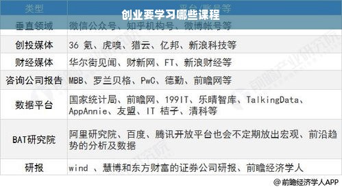 创业要学习哪些课程