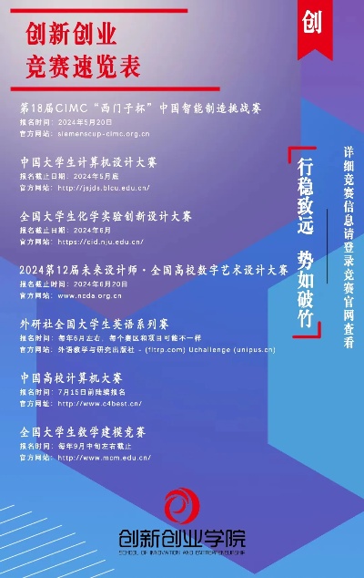 创业创新赛事一览