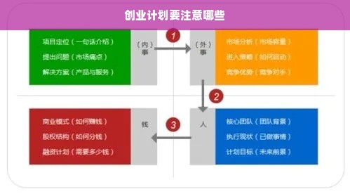 创业计划要注意哪些