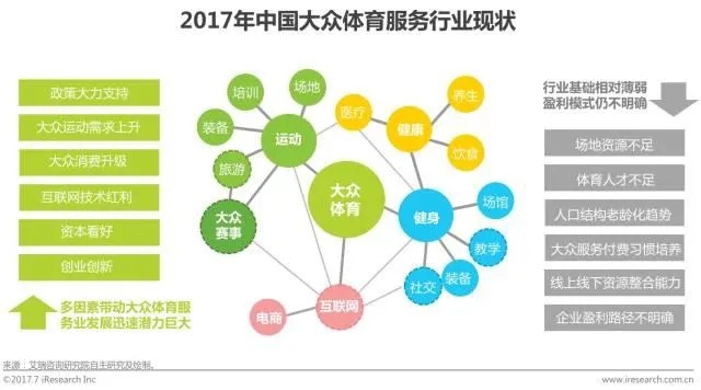 体育创业的分类与趋势