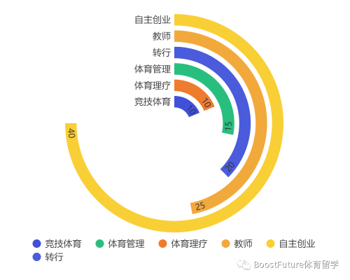 体育创业的分类与趋势