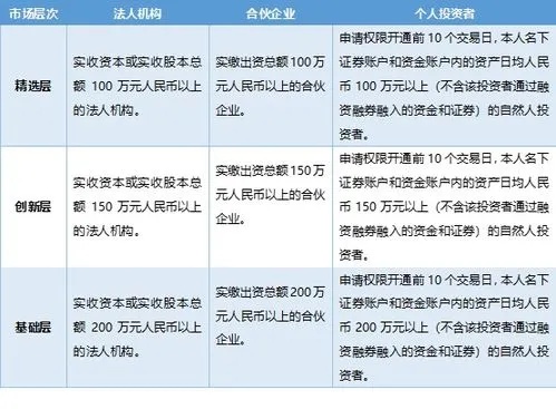 创业实收资本包括哪些