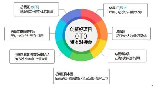 投资创业平台有哪些