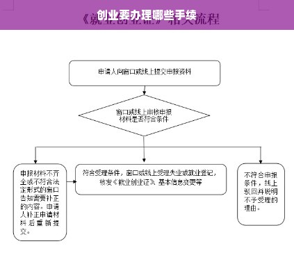 创业要办理哪些手续