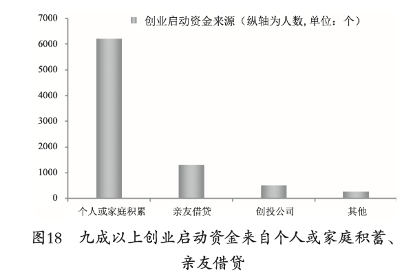 武威创业渠道探析